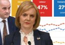 Ignore the polls, give Truss time to prove she’s right on tax cuts